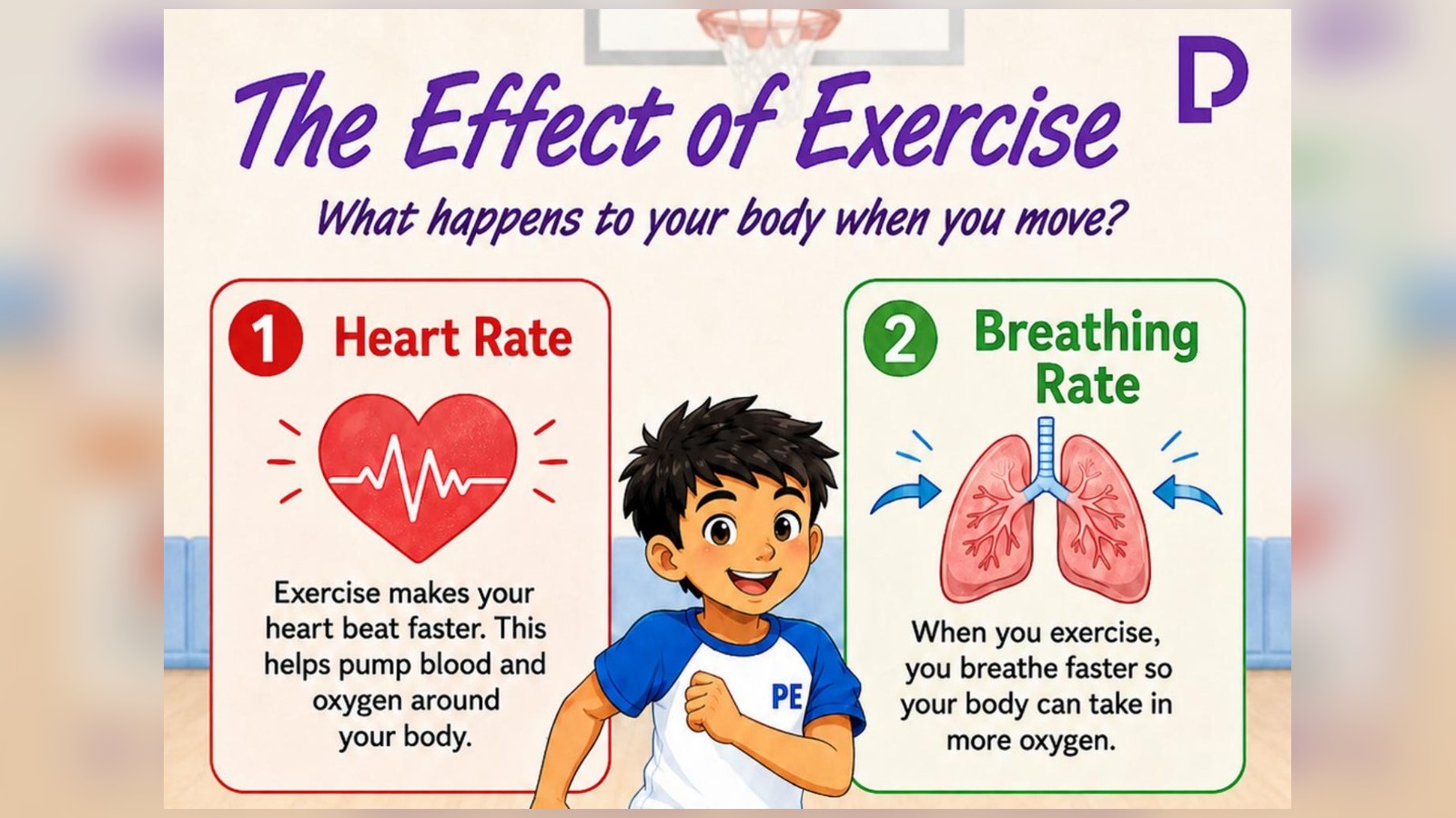 Sports Science Posters